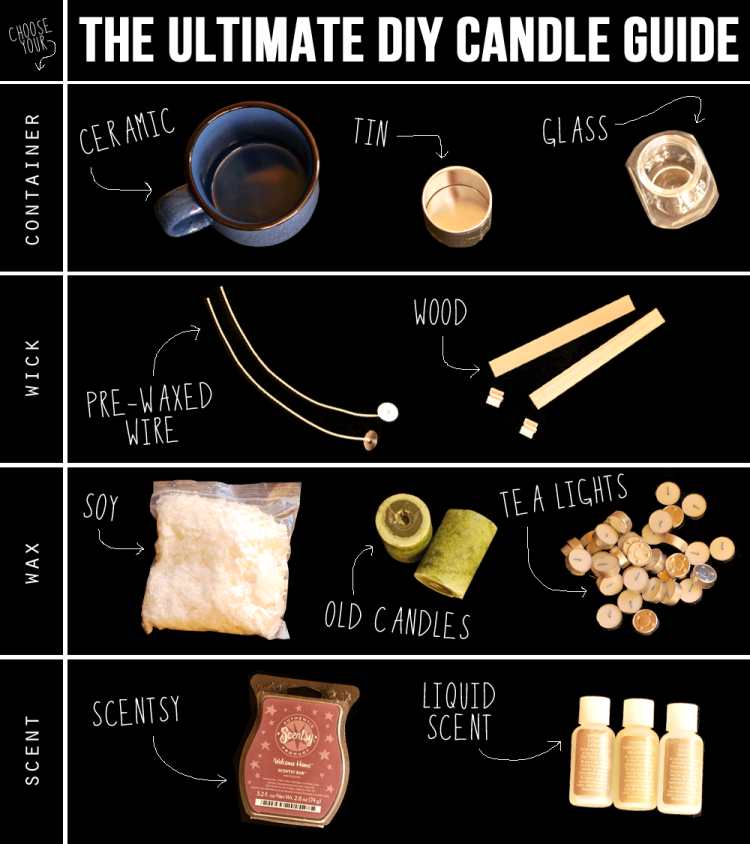 how to make candles stay in candlesticks