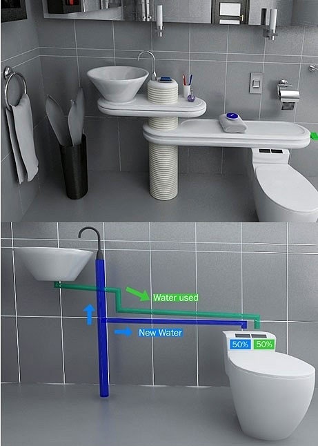 Eco-Friendly Small Bathroom Design Mod