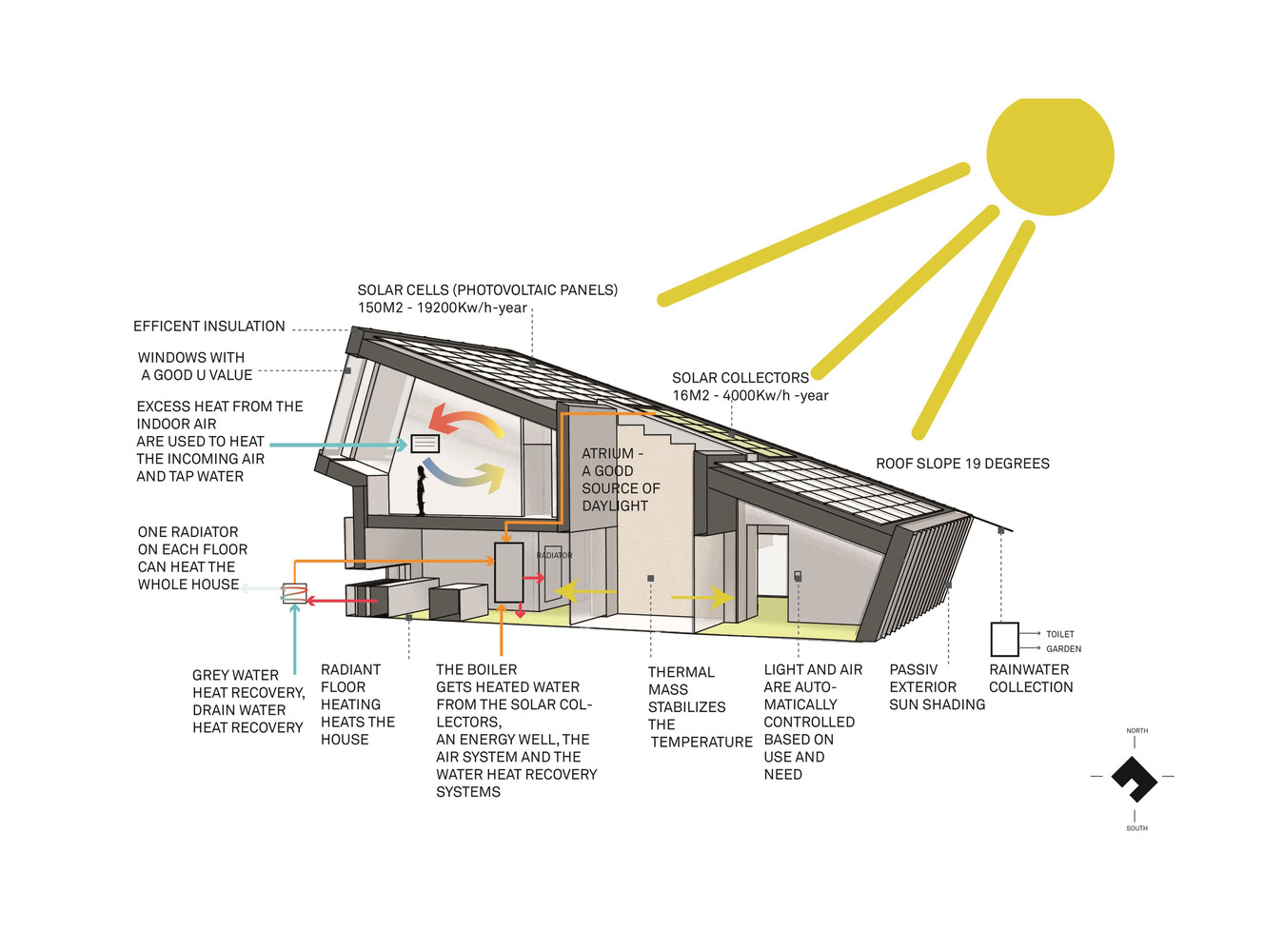 Zeb Pilot House - The Zero Emission House By Snøhetta
