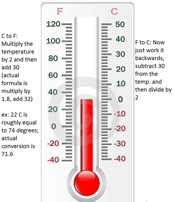How To Convert Fahrenheit to Celsius