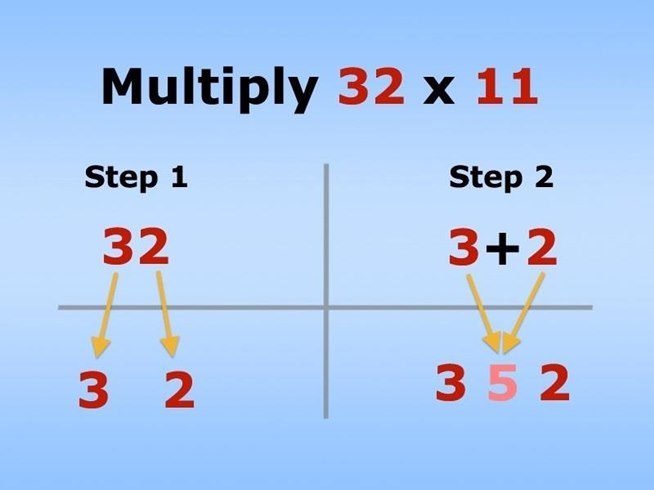 How To Multiply By 11