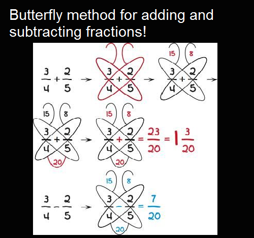 How to Add And Subtract Fractions