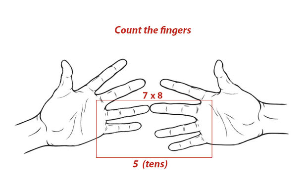 How To Use Your Hands For 5, 6, and 9 Times Tables