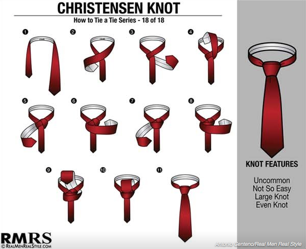 Christensen Knot