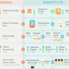 27 Diagrams That Make Cooking So Much Easier