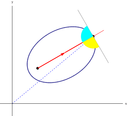 Reflective Properties Of An Ellipse.
