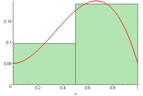 Approximating Definite Integrals With Riemann Sums.
