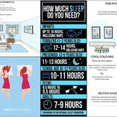 18 Charts That Will Help You Sleep Better