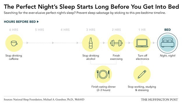 AD-Charts-That-Will-Help-You-Sleep-Better-07