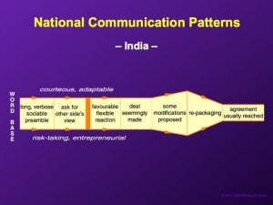 20+ Fascinating Diagrams Reveal How To Negotiate With People Around The ...