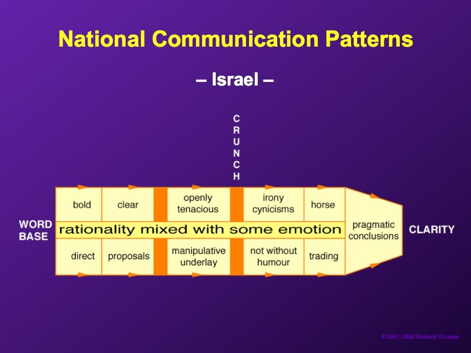 Israelis tend to proceed logically on most issues but emotionally on some.