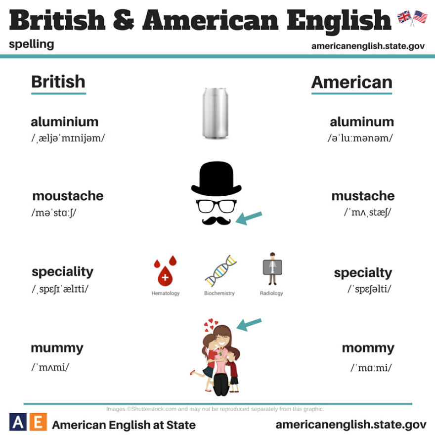 British-Vs-American-English-Differences