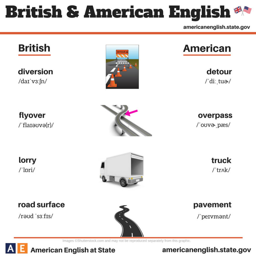 AD-British-Vs-American-English-Differences-23
