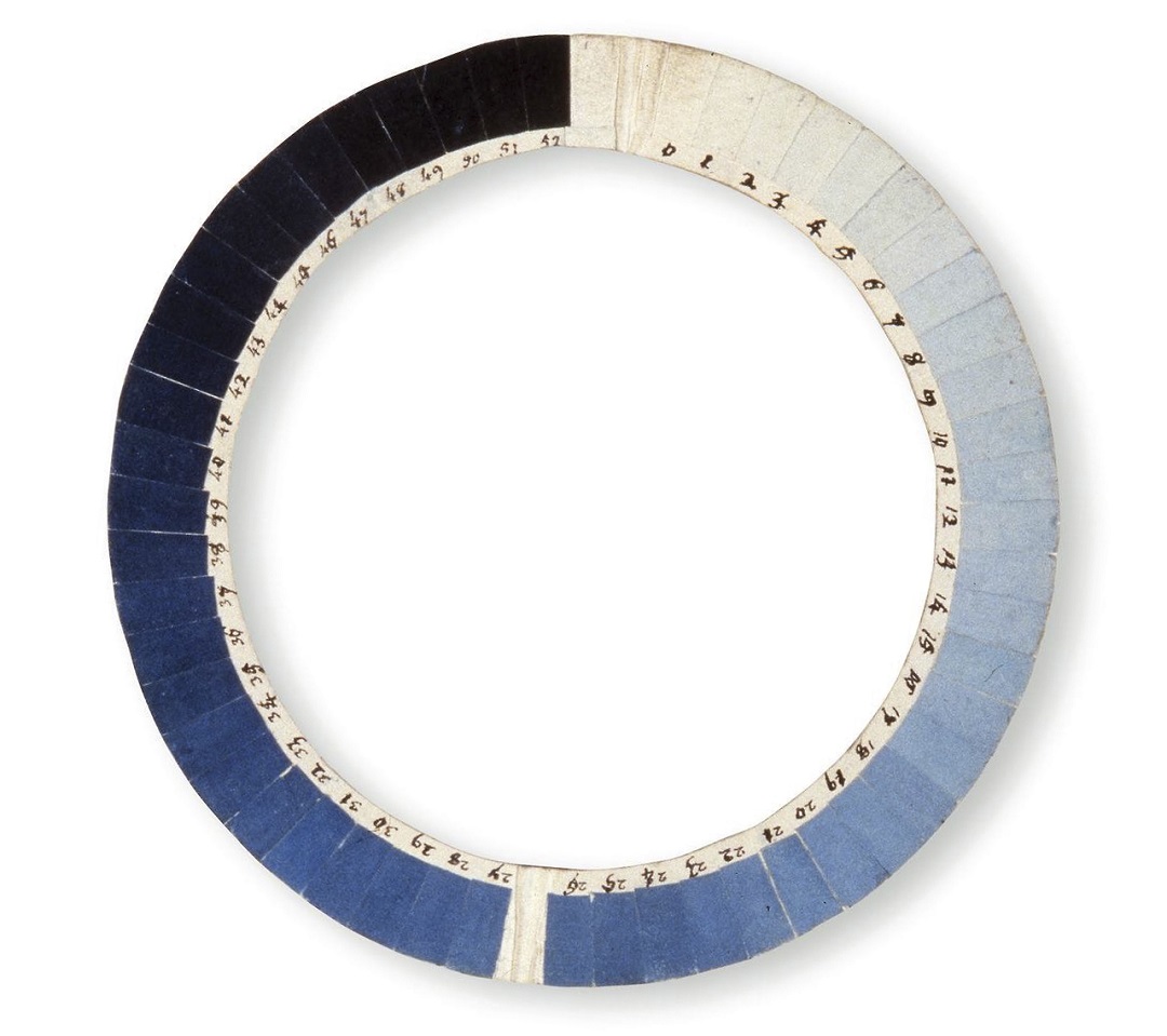 The Cyanometer. A 230-Year-Old Tool Used To Measure The Blueness Of The Sky