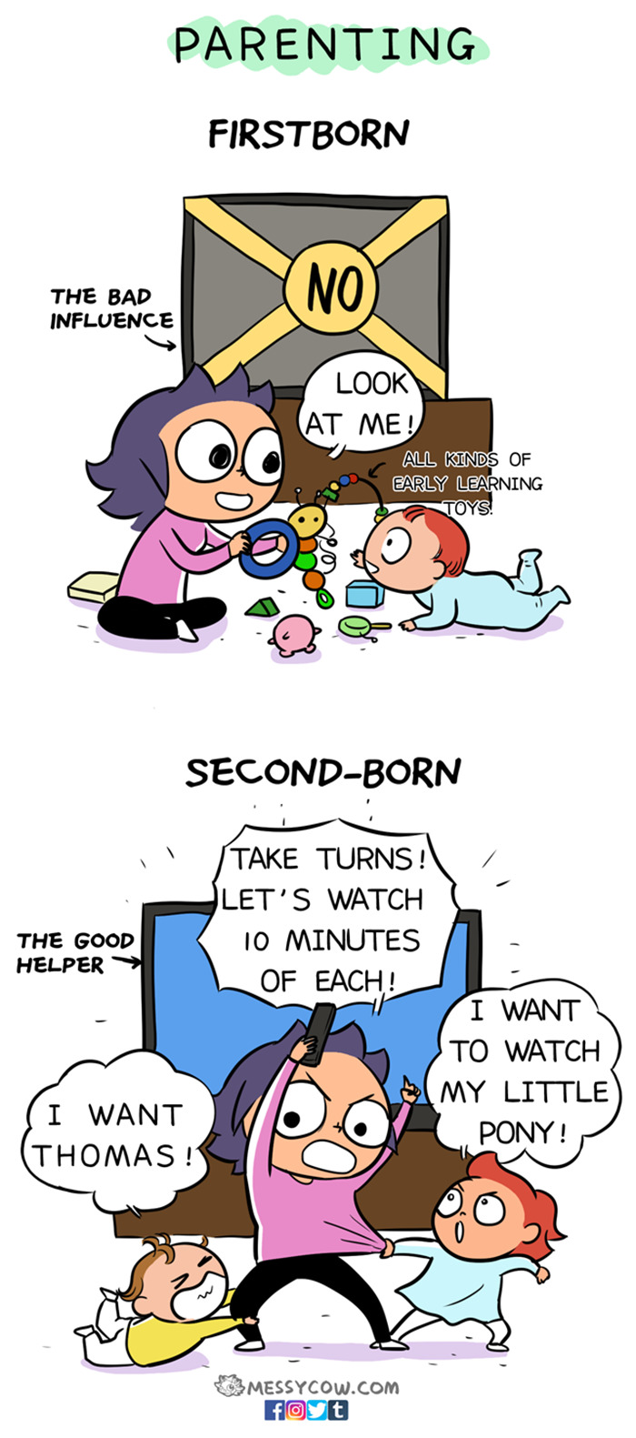 Screen Time First Child Vs. Second Child
